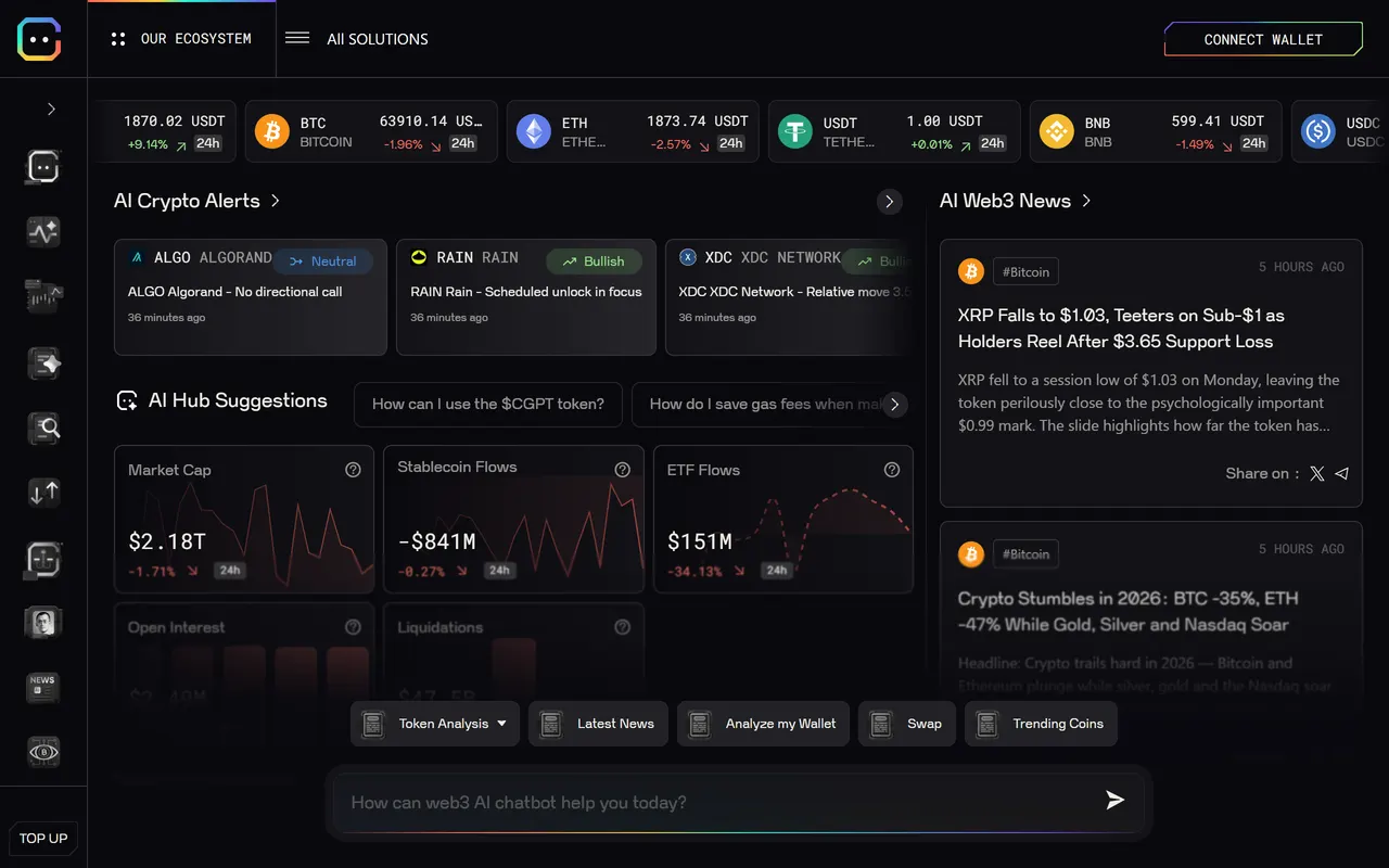ChainGPT AI Hub dashboard with live token prices, AI crypto alerts, market flow charts and a chat input